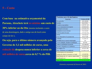 5 – Custo Com base   na estimativa orçamental da  Parsons, Alcochete terá  no mínimo  um custo de  30% inferior ao da Ota   (mesmo incluindo o custo  de uma desminagem, dado o antigo uso do local como  campo de tiro ) .   Ou seja, para o último número avançado pelo  Governo de 3,2 mil milhões de euros, uma  redução da  despesa nunca inferior a cerca de  mil milhões de euros, cerca de 0,7 % do PIB. (Estimativa orçamental da Parsons de 2005) 