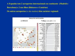 A Espanha tem 2 aeroportos internacionais no continente  (Madrid e Barcelona) e 2 nas ilhas (Baleares e Canárias) Os outros aeroportos  (e são muitos)  têm carácter regional: 