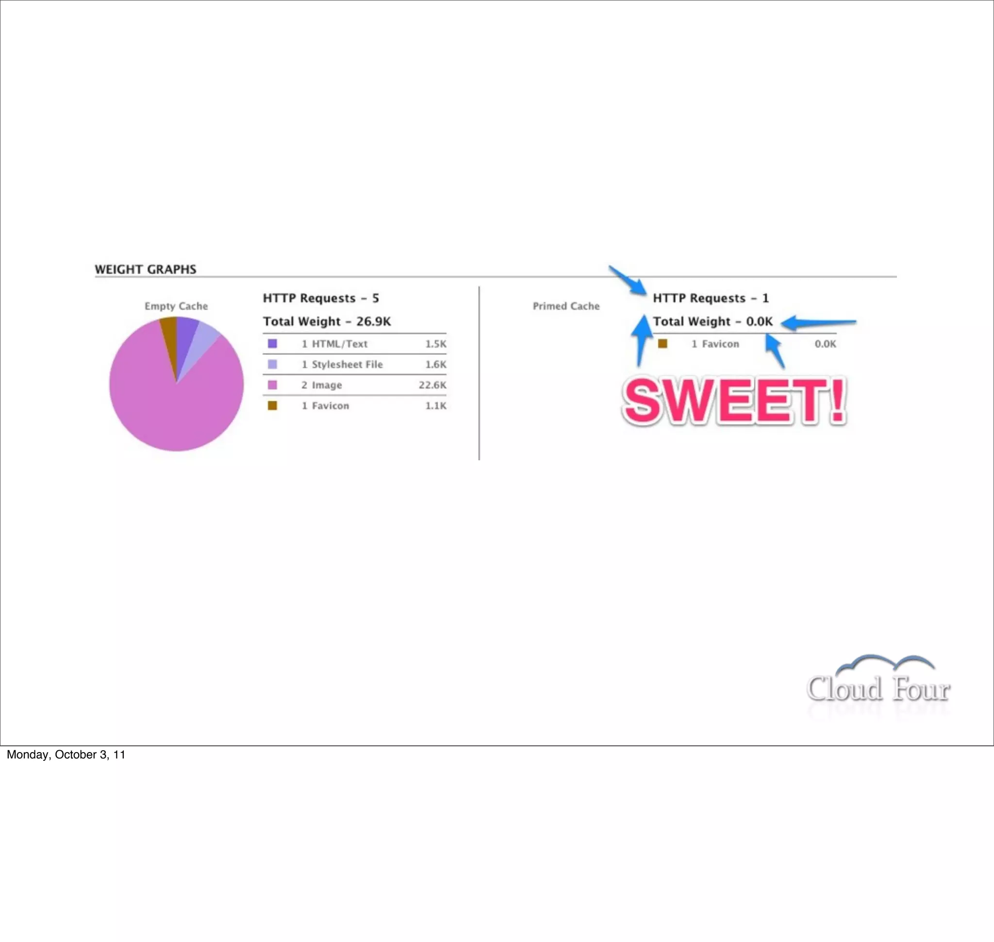 Monday, October 3, 11
 