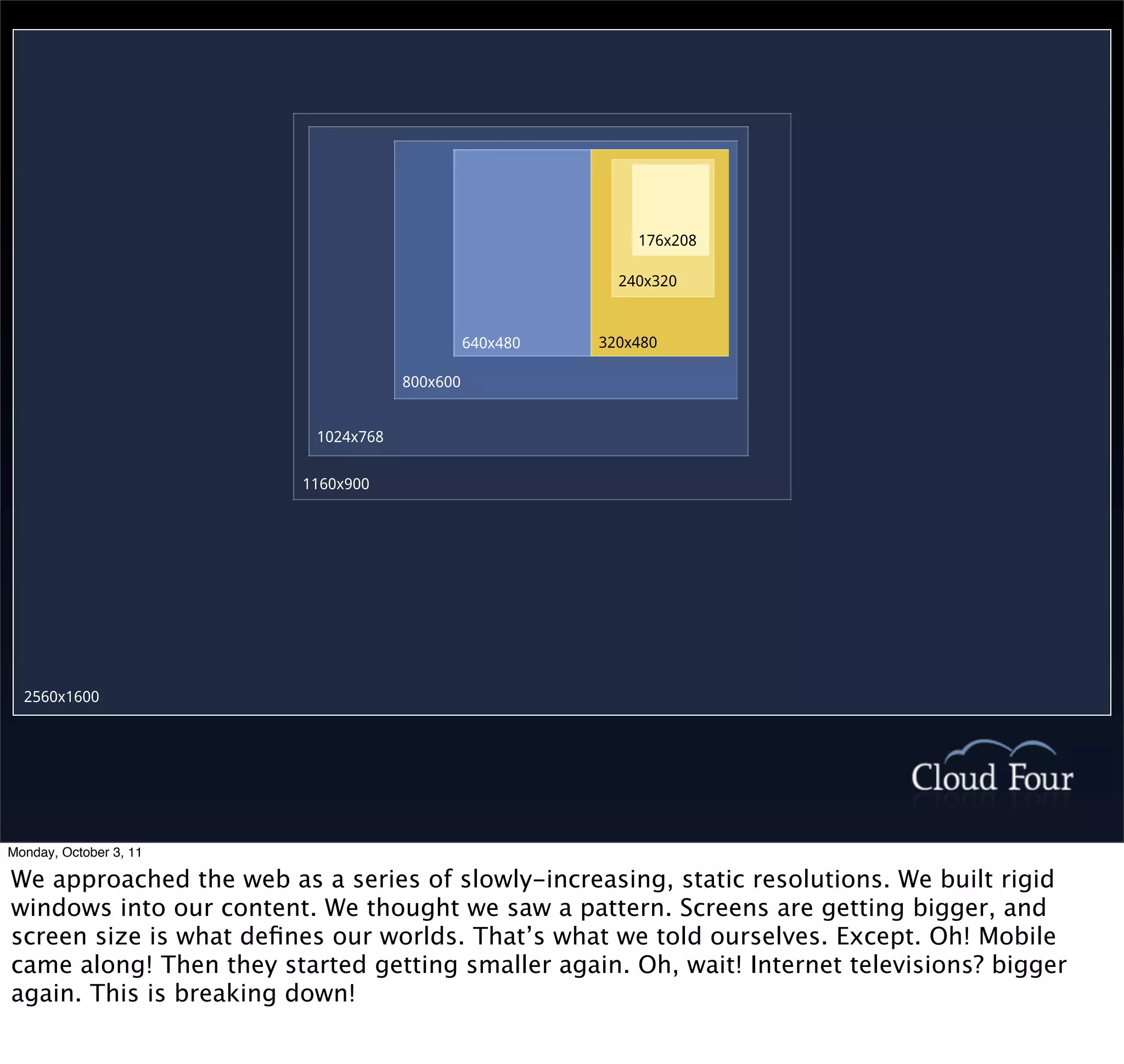 176x208

                                                           240x320



                                               640x480   320x480

                                     800x600


                          1024x768


                         1160x900




  2560x1600




Monday, October 3, 11

We approached the web as a series of slowly-increasing, static resolutions. We built rigid
windows into our content. We thought we saw a pattern. Screens are getting bigger, and
screen size is what deﬁnes our worlds. That’s what we told ourselves. Except. Oh! Mobile
came along! Then they started getting smaller again. Oh, wait! Internet televisions? bigger
again. This is breaking down!
 