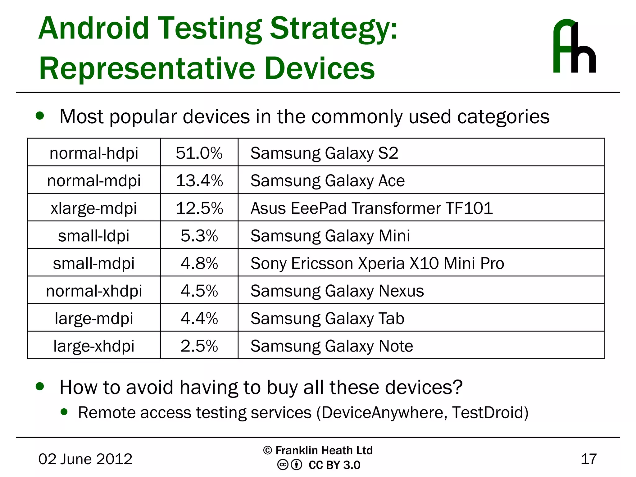 Android Testing Strategy:
Representative Devices
 Most popular devices in the commonly used categories
 normal-hdpi    51.0%     Samsung Galaxy S2
 normal-mdpi    13.4%     Samsung Galaxy Ace
 xlarge-mdpi    12.5%     Asus EeePad Transformer TF101
  small-ldpi     5.3%     Samsung Galaxy Mini
  small-mdpi     4.8%     Sony Ericsson Xperia X10 Mini Pro
 normal-xhdpi    4.5%     Samsung Galaxy Nexus
  large-mdpi     4.4%     Samsung Galaxy Tab
  large-xhdpi    2.5%     Samsung Galaxy Note

 How to avoid having to buy all these devices?
   Remote access testing services (DeviceAnywhere, TestDroid)

                            © Franklin Heath Ltd
02 June 2012                        CC BY 3.0                    17
 