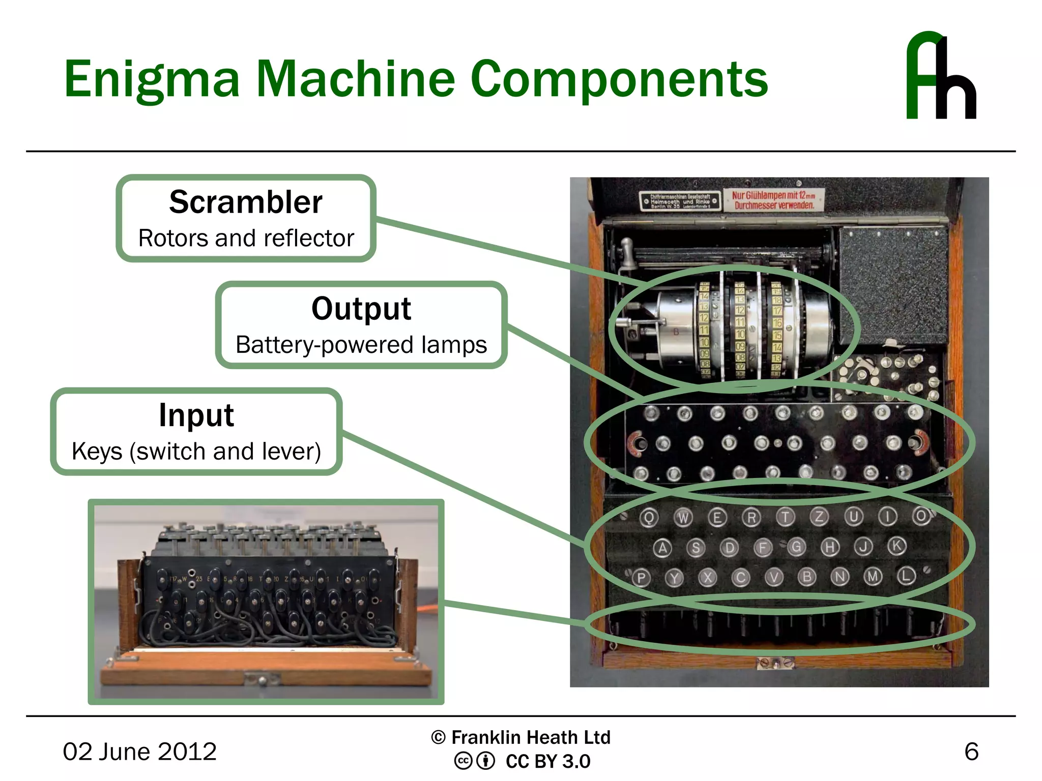 Enigma Machine Components

         Scrambler
      Rotors and reflector

                      Output
               Battery-powered lamps

       Input
Keys (switch and lever)




                               © Franklin Heath Ltd
02 June 2012                           CC BY 3.0      6
 