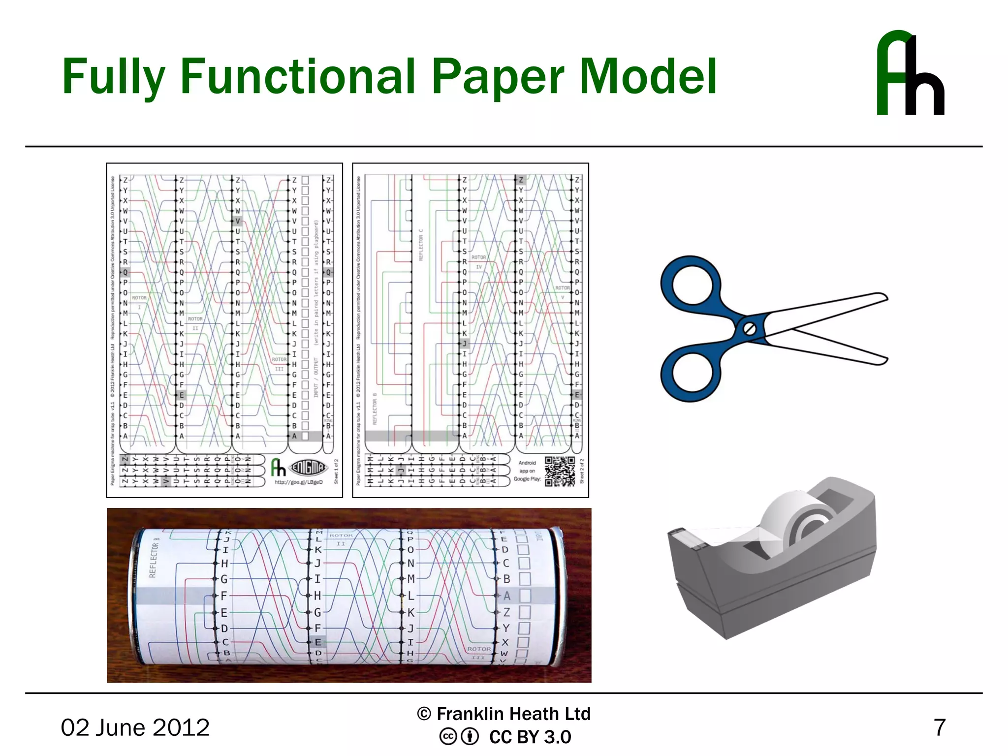 Fully Functional Paper Model




               © Franklin Heath Ltd
02 June 2012           CC BY 3.0      7
 