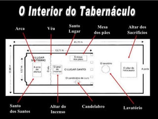 O Tabernáculo do Senhor