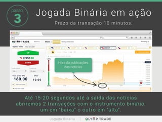 Jogada Binária em ação
Prazo da transação 10 minutos.
Até 15-20 segundos até a saída das notícias
abriremos 2 transações com o instrumento binário:
um em “baixa” o outro em “alta”.
Hora da publicações
das notícias
Jogada Binária
passo:
3
 