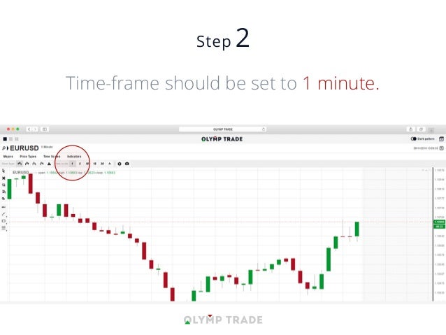 Demarker strategy