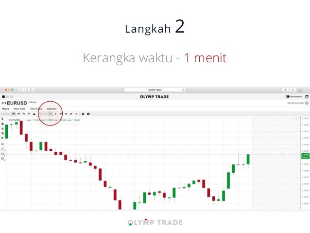 Strategi perdagangan optimal di bawah arbitrasi