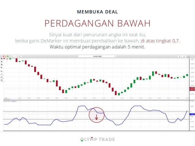 Strategi perdagangan optimal di bawah arbitrasi