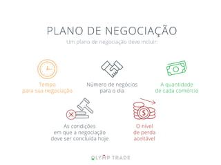 PLANO DE NEGOCIAÇÃO
O nível
de perda
aceitável
As condições
em que a negociação
deve ser concluída hoje
Tempo
para sua negociação
Número de negócios
para o dia
A quantidade
de cada comércio
Um plano de negociação deve incluir:
 