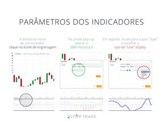 PARÂMETROS DOS INDICADORES
Na janela pop-up,
alterar o
SMA Period a 5
À direita da nome
de um oscilador,
clique no ícone de engrenagem
Em seguida, mude para a guia "Style"
e escolher o
tipo de "Line" display
 