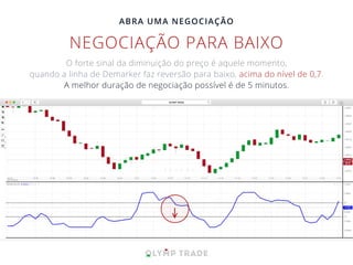 NEGOCIAÇÃO PARA BAIXO
O forte sinal da diminuição do preço é aquele momento,
quando a linha de Demarker faz reversão para baixo, acima do nível de 0,7.
A melhor duração de negociação possível é de 5 minutos.
ABRA UMA NEGOCIAÇÃO
 