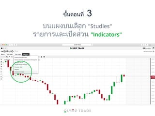 บนแผงบนเลือก "Studies"
รายการและเปิดส่วน "Indicators"
 