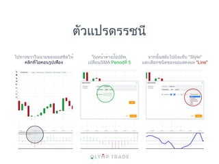 ตัวแปรดรรชนี
ในหน้าต่างป๊อปอัพ,
เปลี่ยนSMA Periodที่ 5
ไปทางขวาในนามของออสซิลให้
คลิกที่ไอคอนรูปเฟือง
จากนั้นสลับไปยังแท็บ "Style"
และเลือกชนิดของจอแสดงผล "Line"
 