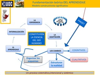                                                                                                              3. Análisis del ContextoMarco teórico y legal. Documentos referentes a la institución y sujetos sobre los que se trabaja que han sido necesarios para la intervención     Los objetivos del colegio son coherentes con el dinamismo de la sociedad actual, caracterizada por un ritmo acelerado de cambio que exige adaptación y creatividad; hay que adaptarse permanentemente a un mundo en continua evolución e innovación.Se busca el pleno desarrollo de la personalidad mediante una formación científica y humana, es decir una formación integral que requiera para su consecución, crear en torno al alumno un "clima" de: respeto, responsabilidad y seguridad.Adquisición de un conjunto de conocimientos que familiaricen al alumno con la realidad del mundo que le rodea