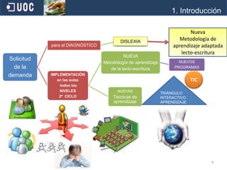 1. IntroducciónNueva Metodología de aprendizaje adaptadalecto-escrituraDISLEXIATICTRIÁNGULOINTERACTIVOAPRENDIZAJE4