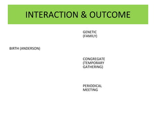 INTERACTION & OUTCOME
BIRTH (ANDERSON)
GENETIC
(FAMILY)
CONGREGATE
(TEMPORARY
GATHERING)
PERIODICAL
MEETING
 