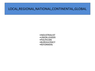LOCAL,REGIONAL,NATIONAL,CONTINENTAL,GLOBAL,
•INDUSTRIALIST
•UNION LEADER
•POLITICIAN
•BUREAUCRACY
•REFORMERS
 