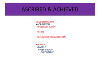 ASCRIBED & ACHIEVED
•ORDER (SORAKIN)
•HORIZONTAL
•POLITICAL PARTY
•STATE
•RELIGIOUS ORGANIZATION
•VERTICAL
•FAMILY
•PEER GROUP
•PLAY GROUP
 