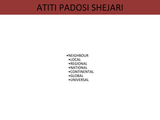 ATITI PADOSI SHEJARI
•NEIGHBOUR
•LOCAL
•REGIONAL
•NATIONAL
•CONTINENTAL
•GLOBAL
•UNIVERSAL
 