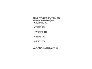 •SOUL TRANSMIGRATION 84L
•BIOTIC(ANIMATE) 80L
•AQUATIC 9L
•TREES 20L
•WORMS 11L
•BIRDS 10L
•BEAST 30L
•ABIOTIC (IN-ANIMATE) 4L
 