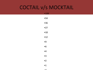 COCTAIL v/s MOCKTAIL
•108
•54
•36
•27
•18
•12
•9
•6
•4
•3
•2
•1
 