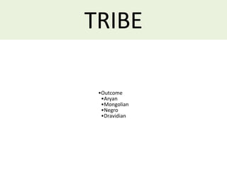 TRIBE
•Outcome
•Aryan
•Mongolian
•Negro
•Dravidian
 
