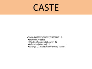 CASTE
•OMNI-POTENT /SCIENT/PRESENT 1 0
•Brahmin(Priest) 8
•Shudras(Servant/Labourer) 42
•Kshatriya (Warrior) 12
•Vaishya 21(Craftsman/Farmer/Trader)
 