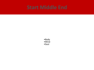 Start Middle End
•Body
•Mind
•Soul
 