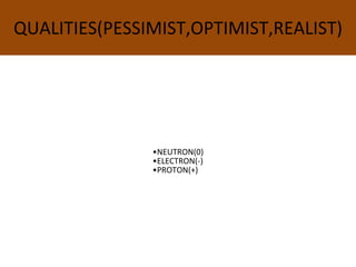 QUALITIES(PESSIMIST,OPTIMIST,REALIST)
•NEUTRON(0)
•ELECTRON(-)
•PROTON(+)
 