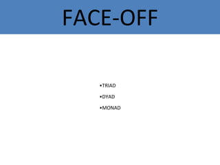 FACE-OFF
•TRIAD
•DYAD
•MONAD
 