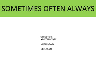 SOMETIMES OFTEN ALWAYS
•STRUCTURE
•INVOLUNTARY
•VOLUNTARY
•DELEGATE
 