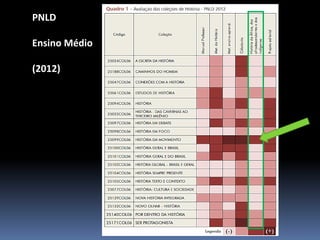 PNLD
Ensino Médio
(2012)

 