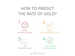 HOW TO PREDICT
THE RATE OF GOLD?
Select
the time to trade
Open
the "candlestick" chart
Set
the price levels
Find a trend
reversal pattern
1 2
3 4
 