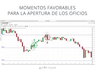 MOMENTOS FAVORABLES
PARA LA APERTURA DE LOS OFICIOS
 