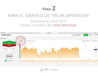 ABRA EL GRÁFICO DE "VELAS JAPONESAS"
Seleccione el activo "Oro".
Cambie a la gráﬁca de "velas japonesas".
 