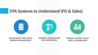 Ota Channel Manager OTA In Front Office Operational & Technical Fundamentals.pptx