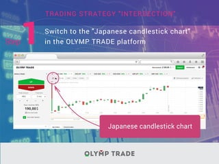 Intersection Strategy | PDF