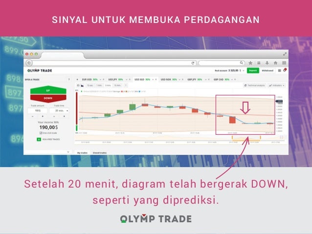 Grafik bollinger 1 menit