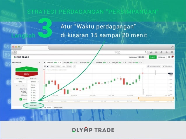 Bollinger band pengaturan perdagangan hari
