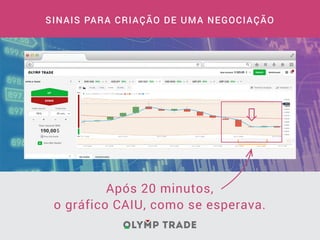 Após 20 minutos,
o gráfico CAIU, como se esperava.
SINAIS PARA CRIAÇÃO DE UMA NEGOCIAÇÃO
 