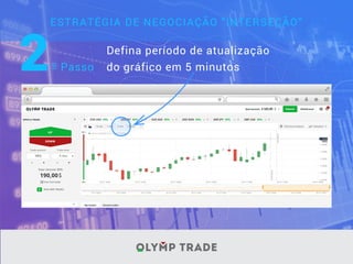 ESTRATÉGIA DE NEGOCIAÇÃO "INTERSEÇÃO"
2º Passo
Defina período de atualização
do gráfico em 5 minutos
 