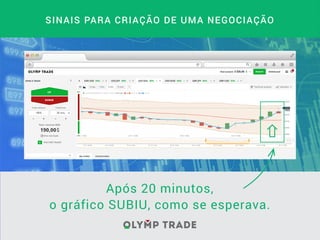 Após 20 minutos,
o gráfico SUBIU, como se esperava.
SINAIS PARA CRIAÇÃO DE UMA NEGOCIAÇÃO
 