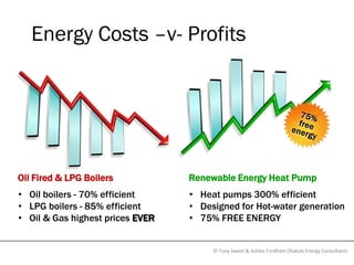 Energy Costs –v- Profits




Oil Fired & LPG Boilers           Renewable Energy Heat Pump
• Oil boilers - 70% efficient     • Heat pumps 300% efficient
• LPG boilers - 85% efficient     • Designed for Hot-water generation
• Oil & Gas highest prices EVER   • 75% FREE ENERGY


                                       © Tony Sweet & Ashley Fordham Otakuki Energy Consultants
 