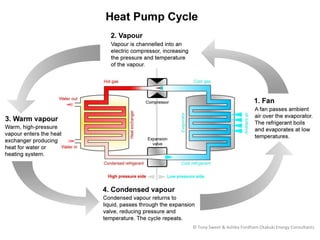 © Tony Sweet & Ashley Fordham Otakuki Energy Consultants
 