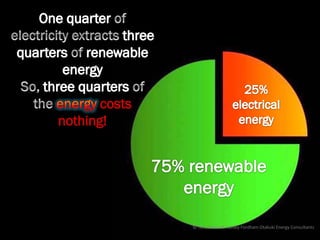 © Tony Sweet & Ashley Fordham Otakuki Energy Consultants
 