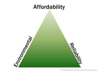 Affordability




          © Tony Sweet & Ashley Fordham Otakuki Energy Consultants
 