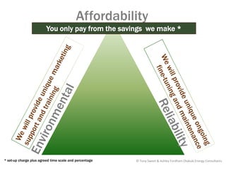 Affordability
                         You only pay from the savings we make *




* set-up charge plus agreed time scale and percentage   © Tony Sweet & Ashley Fordham Otakuki Energy Consultants
 