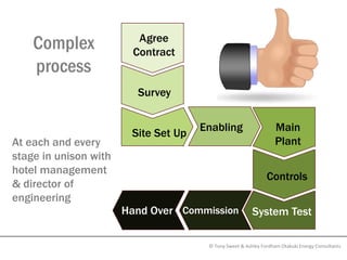 Agree
    Complex             Contract
    process
                         Survey


                                      Enabling                     Main
                        Site Set Up
At each and every                                                  Plant
stage in unison with
hotel management
                                                               Controls
& director of
engineering
                       Hand Over Commission              System Test

                                       © Tony Sweet & Ashley Fordham Otakuki Energy Consultants
 