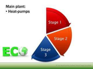 Main plant:
• Heat-pumps




               © Tony SweetTony Sweet & Ashley Fordham Otakuki Energy Consultants
                        © & Ashley Fordham Eco Engineering and water solutions
 