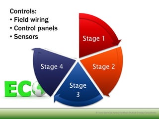 Controls:
• Field wiring
• Control panels
• Sensors




                   © Tony SweetTony Sweet & Ashley Fordham Otakuki Energy Consultants
                            © & Ashley Fordham Eco Engineering and water solutions
 